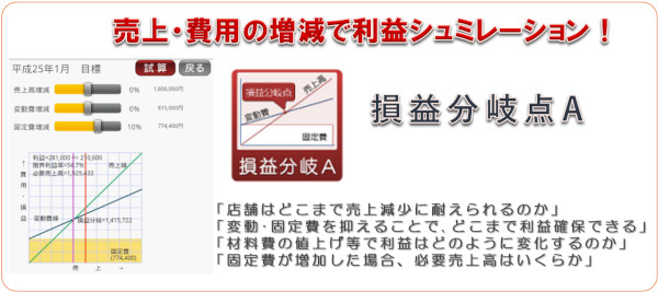 Android損益分岐点