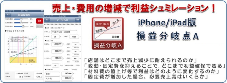 損益分岐点A