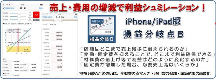 損益分岐点B