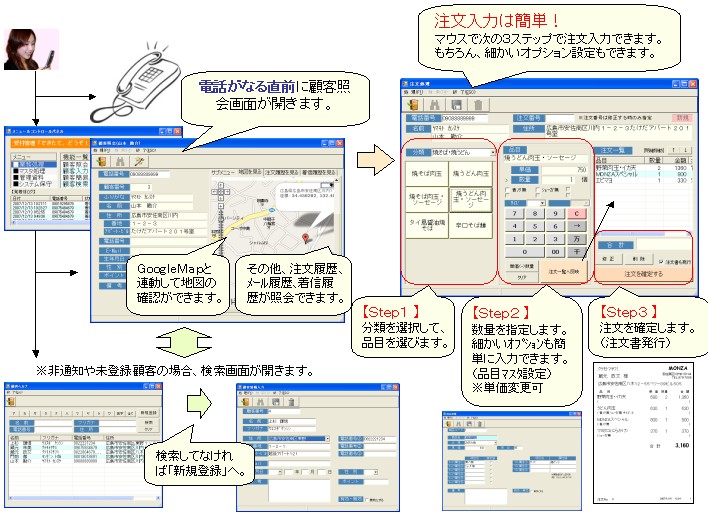 運用の流れ