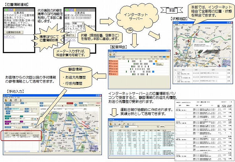 運用の流れ2