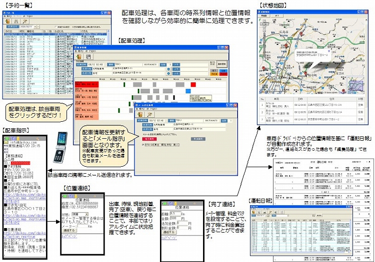 予約入力